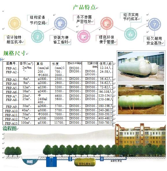 麦盖提玻璃钢化粪池
